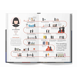 The Lives of 50 Fashion Legends варинант исполнения - 5 | Loft Concept в Уфе