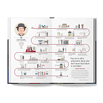 The Lives of 50 Fashion Legends варинант исполнения - 4 | Loft Concept в Уфе