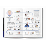 The Lives of 50 Fashion Legends варинант исполнения - 6 | Loft Concept в Уфе